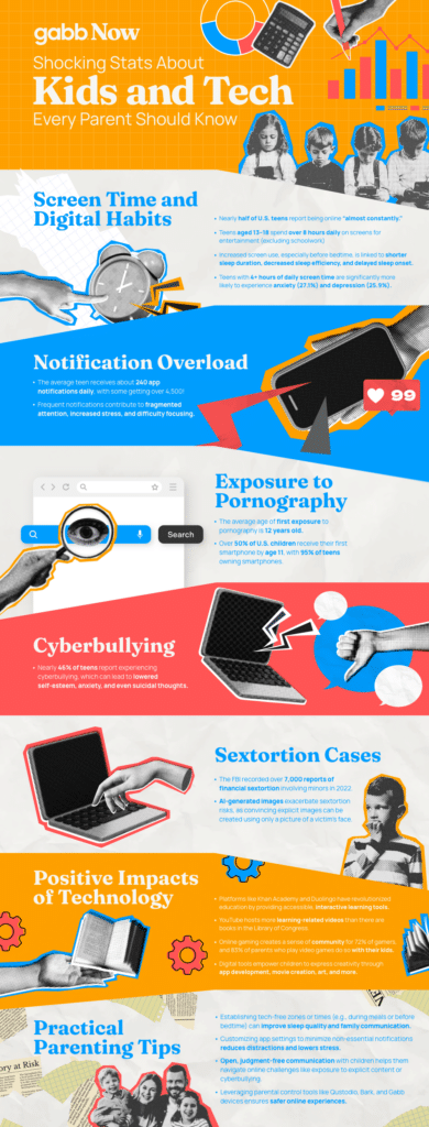 shocking stats about kids and tech parents should know