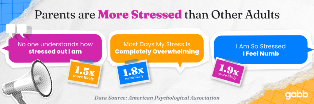 parents are more stressed than other adults statistics