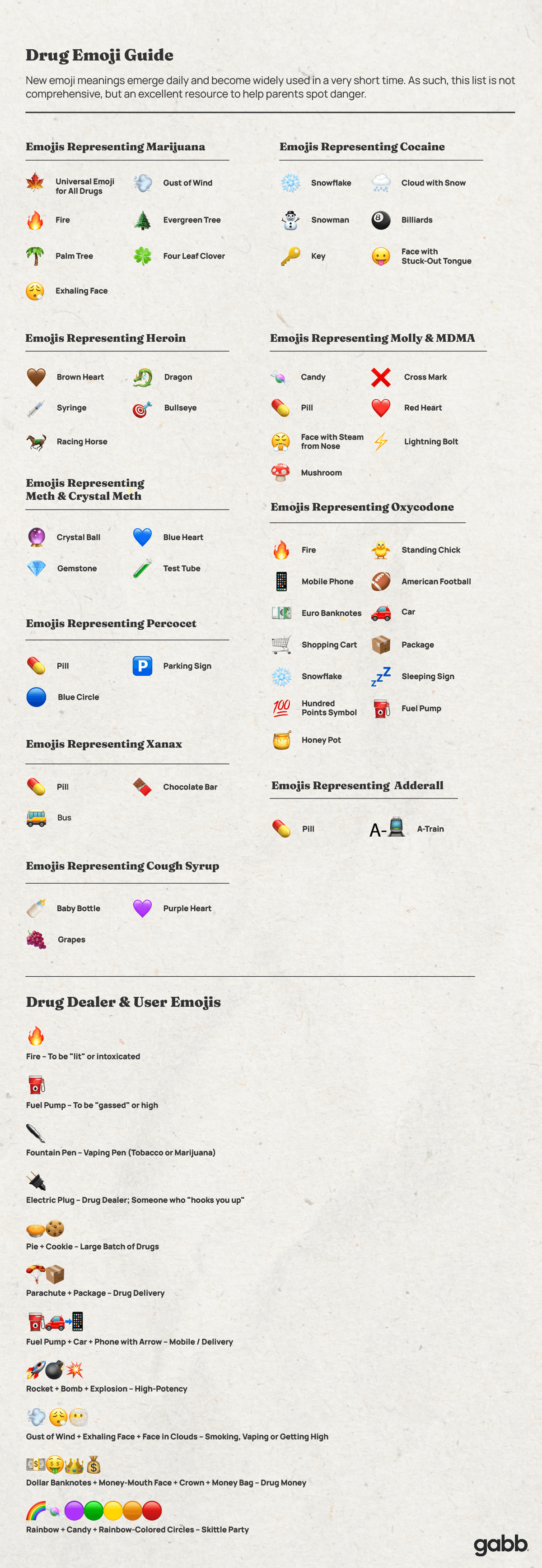 drug emoji guide with all the definitions of different emojis people might use online to signify drugs