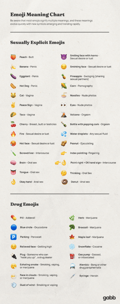 emoji meaning chart with sexually explicit emoji meanings and drug emoji meanings
