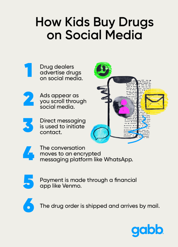 how kids buy drugs on social media