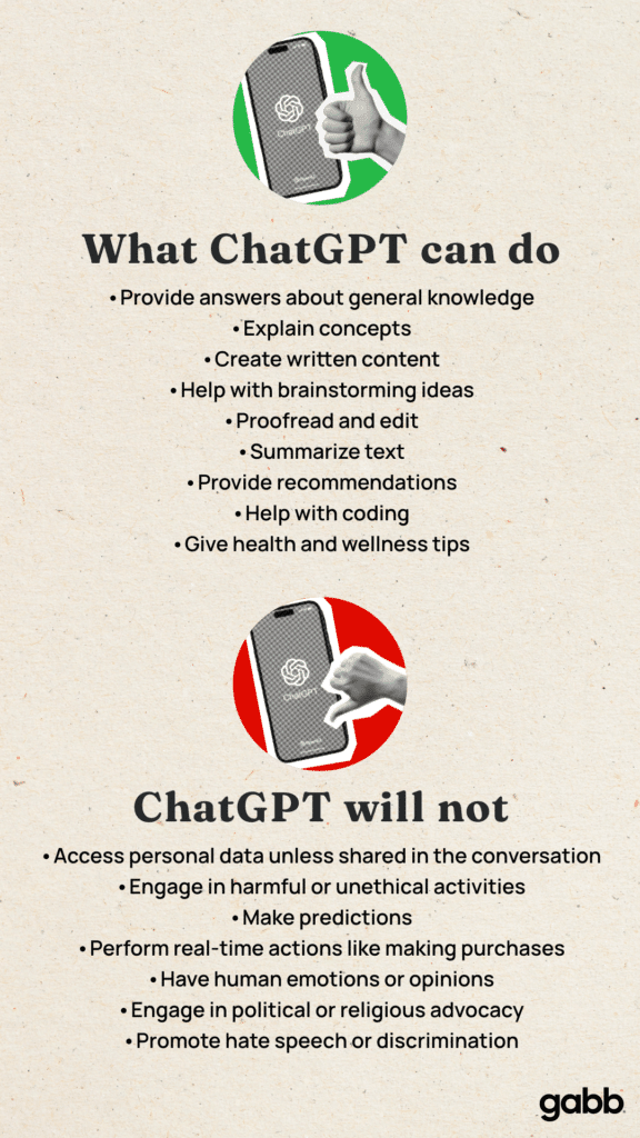Infographic titled What ChatGPT Can Do and ChatGPT Will Not It highlights ChatGPTs abilities to answer general knowledge questions discuss subjects like math and history give definitions explain concepts offer advice and write content It also states ChatGPT will not promote hate speech facilitate illegal activities share personal opinions comment on confidential information or provide data beyond 2021
