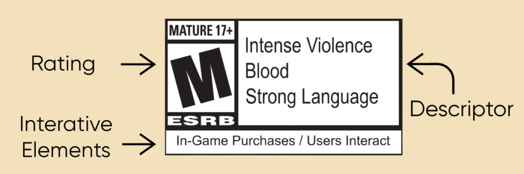 video games ratings explained