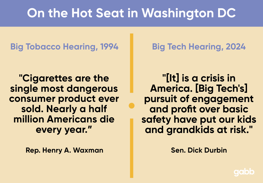 similarity between big tech and big tech in congressional hearing